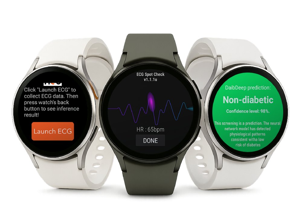 SweetDeep prototype apps running on Samsung smartwatches: guided ECG capture, spot check and on-device risk prediction